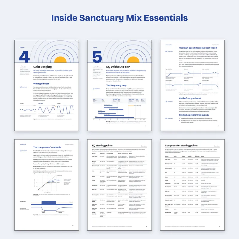 Six pages from inside Sanctuary Mix Essentials: the gain chapter opener, the EQ chapter opener, EQ curves, compressor controls, and the EQ and compression cheat sheets